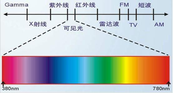 紅外傳感器工作原理簡(jiǎn)介